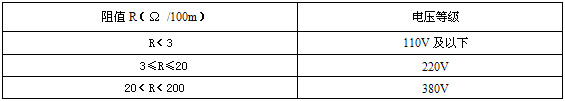 電阻數值及電壓等級